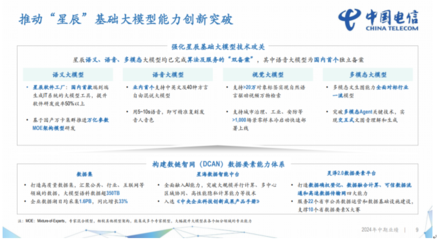 中國(guó)電信2024上半年財(cái)報(bào)解讀 營(yíng)收2660億元，凈利潤(rùn)同比增長(zhǎng)8.2%，計(jì)算機(jī)軟件開發(fā)驅(qū)動(dòng)增長(zhǎng)